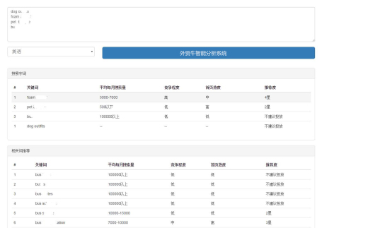 外贸牛智能分析系统上线，让企业广告投放更有针对性